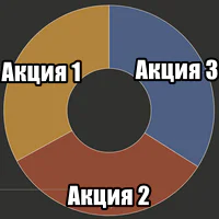 Сколько акций держать в портфеле? 1, 5 или 10? Вопрос-рассуждение...